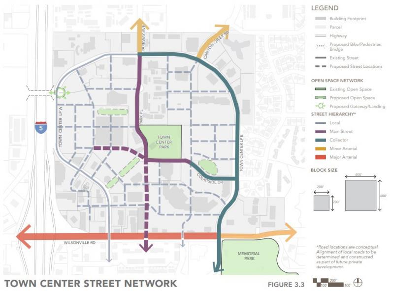 Town Center Streetscape | Wilsonville Oregon
